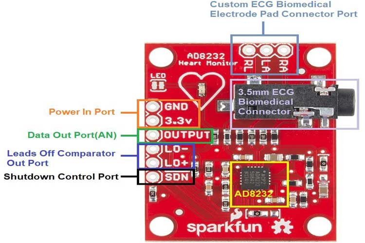Heart Rate Monitor Kit with AD8232 ECG sensor module - Image 10