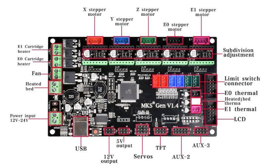 Makerbase MKS Gen V1.4 3D Printer MainBoard Controller - Image 2