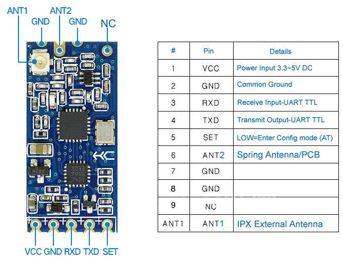 Wireless Transceiver Serial UART (1km Range) HC-12 SI4438 - Image 9