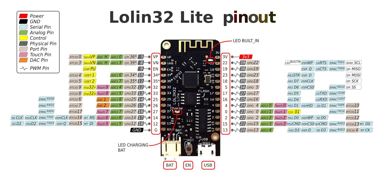 WEMOS LOLIN32 Lite WiFi & Bluetooth Board Based ESP-32 Micro Python - Image 6