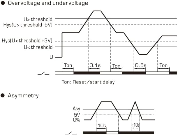 RM-FVA voltage and current protector (3 Phase) - Image 3