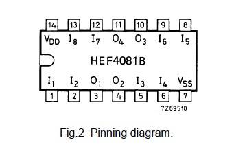 HEF4081BP Quad 2-Input AND Gate - Image 2