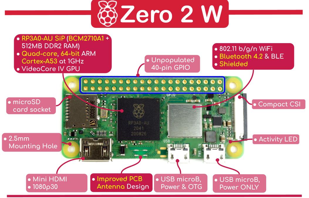 Raspberry Pi Zero 2 W Microcontroller Development Board - Image 4