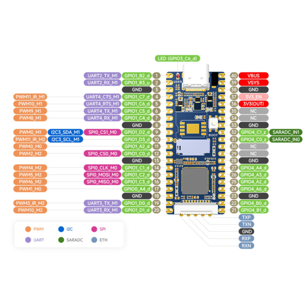 Luckfox Pico RV1103 – Linux Micro Dev Board (ARM Cortex-A7 / RISC-V / NPU / ISP) - Image 4