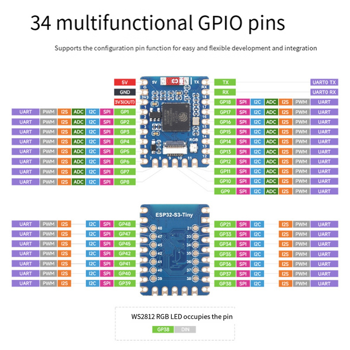 ESP32-S3-Tiny Development Board Bluetooth LE+2.4GHz Wi-Fi - Image 3