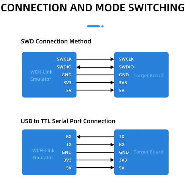 WCH-Link Download Debugger Risc-v Framework Mcu Online Debugging Swd Interface Chip Programming - Image 4