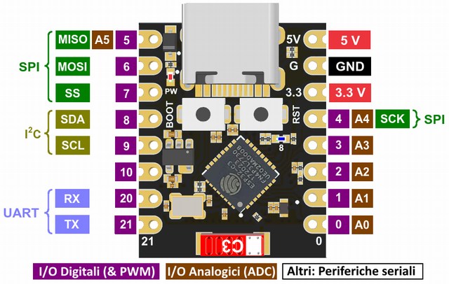 ESP32-C3 Super Mini Development Module - Image 3