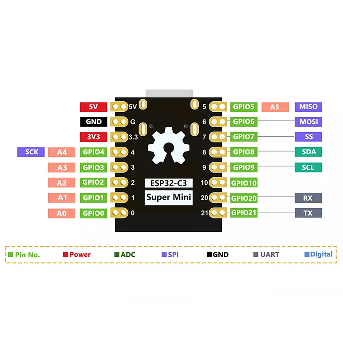 ESP32-C3 Super Mini Development Module - Image 5