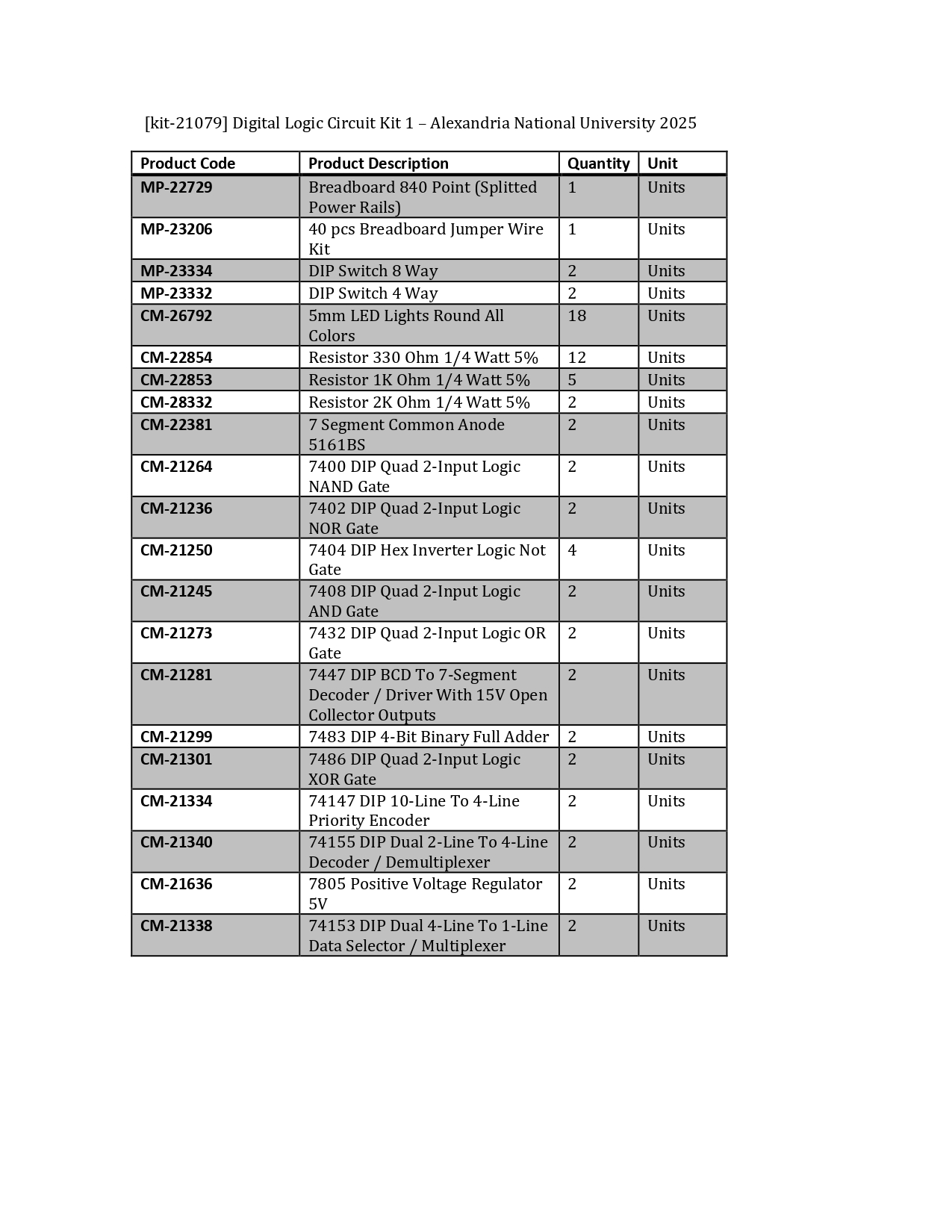 Digital Logic Circuit Kit 1– Alexandria National University 2025 - Image 2