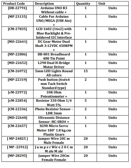 CS Mechatronics Energy Kit – King Salman International University - Image 2