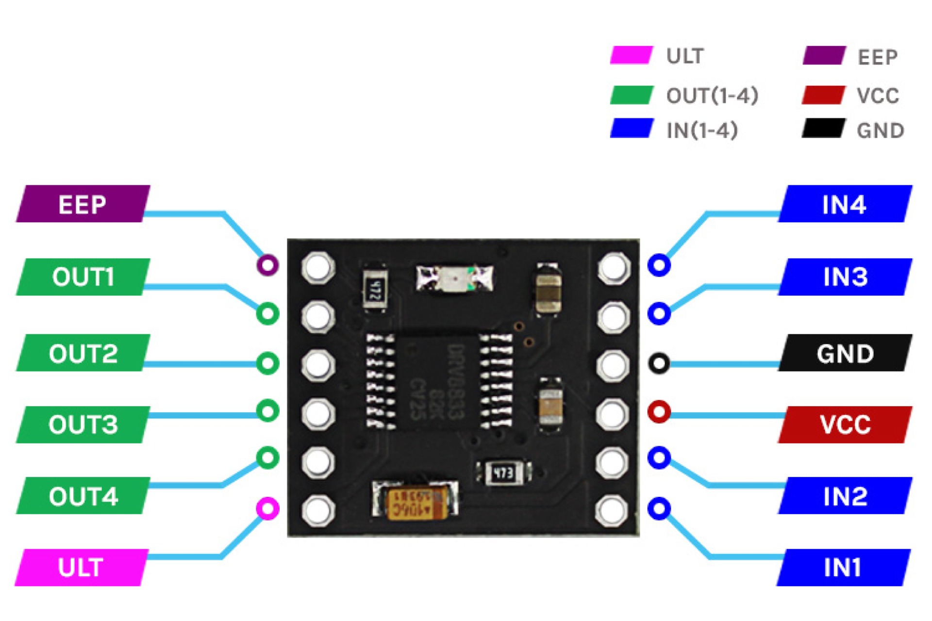 DRV8833 Dual Channel DC Motor Driver Module - Image 3
